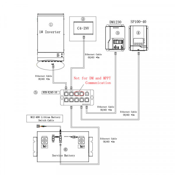 TBB Power Harness-IP
