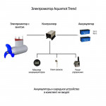Лодочный электромотор Aquamot Trend 11FM