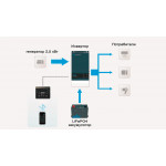 Инвертор 24 В с зарядным устройством TBB Power CM3.0M